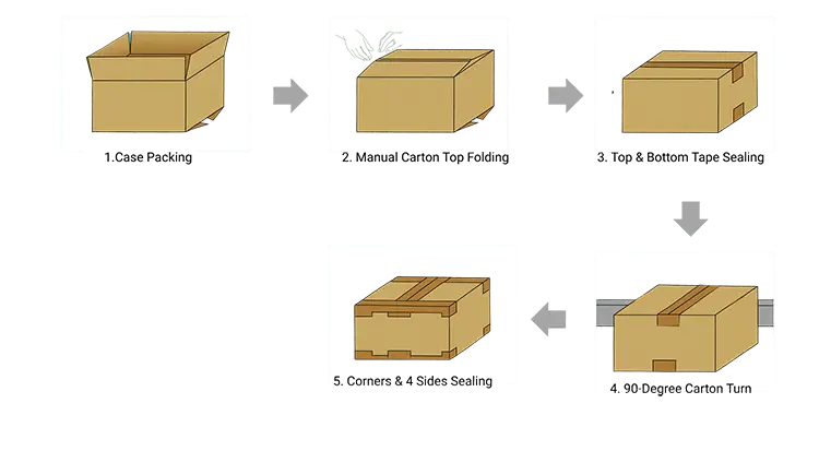 case sealing process