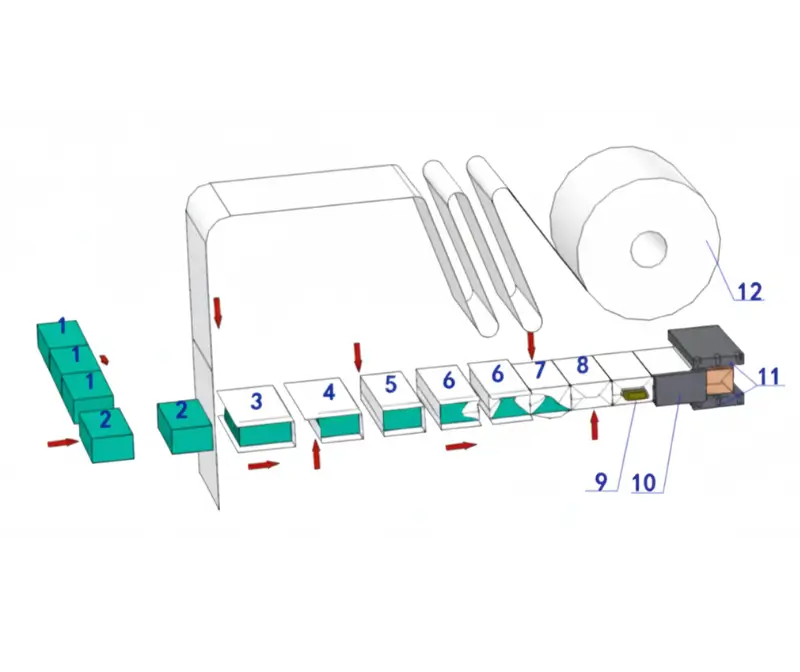 TY-450 高速 3D 包覆機